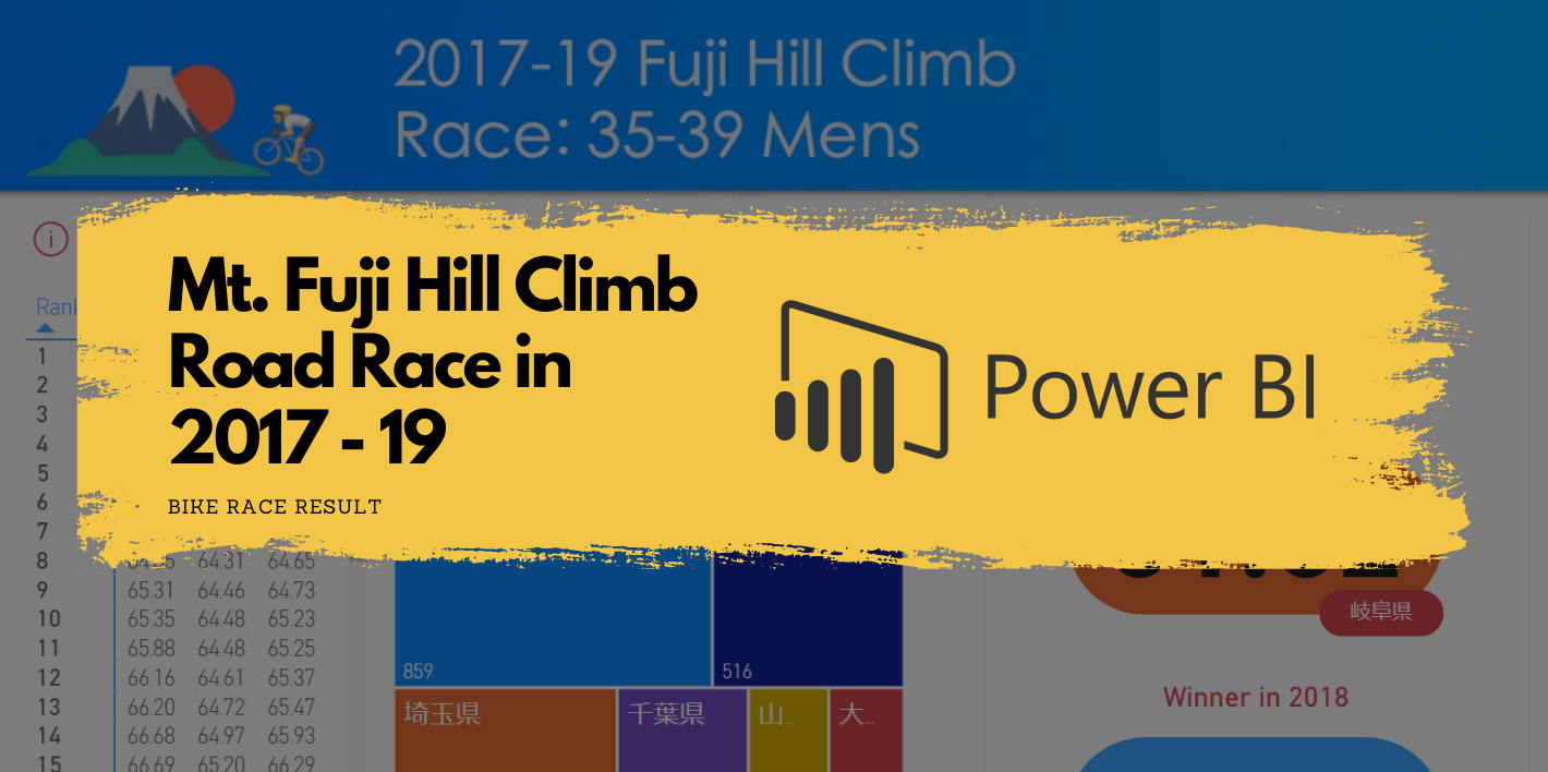 Mt. Fuji Hill Climb Road Race · nuevocs.net - Python, Power BI, Data ...